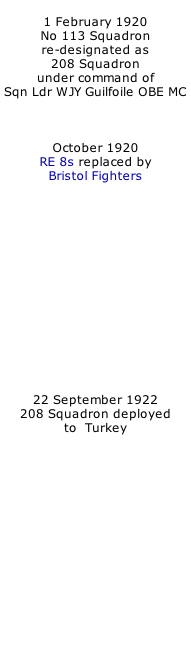 1 February 1920 No 113 Squadron re-designated as 208 Squadron under command of Sqn Ldr WJY Guilfoile OBE MC    October 1920 RE 8s replaced by Bristol Fighters                22 September 1922 208 Squadron deployed to  Turkey