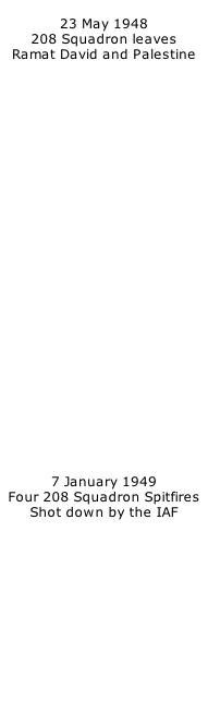 23 May 1948 208 Squadron leaves Ramat David and Palestine                            7 January 1949 Four 208 Squadron Spitfires Shot down by the IAF