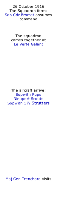 26 October 1916 The Squadron forms  Sqn Cdr Bromet assumes command    The squadron  comes together at Le Verte Galant           The aircraft arrive: Sopwith Pups Nieuport Scouts Sopwith 1½ Strutters                  Maj Gen Trenchard visits