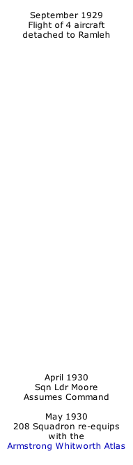 September 1929 Flight of 4 aircraft detached to Ramleh                                   April 1930 Sqn Ldr Moore Assumes Command  May 1930 208 Squadron re-equips with the  Armstrong Whitworth Atlas