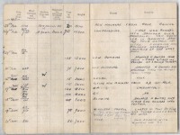 Botterell Log Book